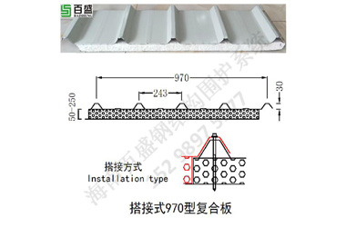 搭接式970型复合板